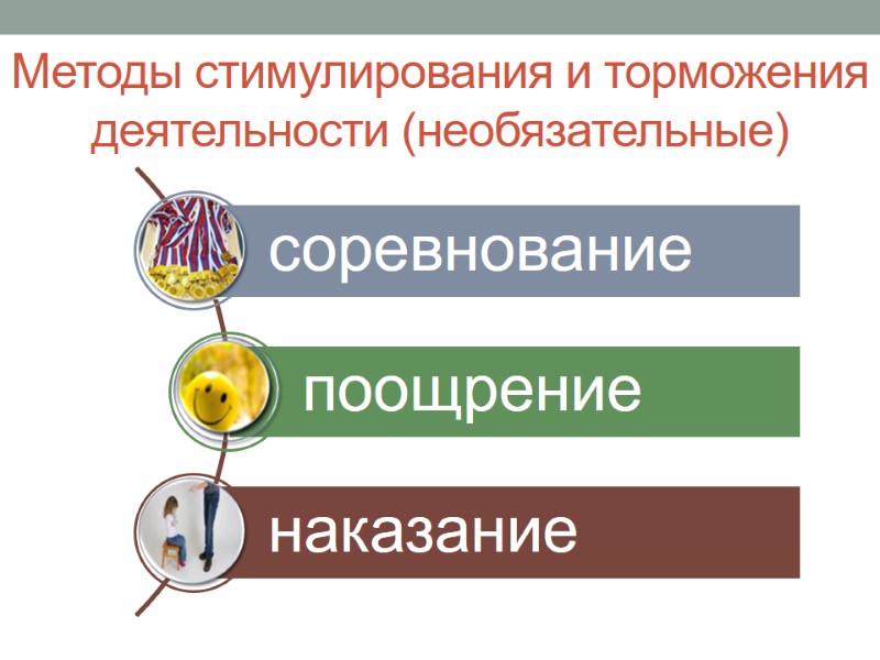 Методы стимулирования и торможения деятельности (необязательные)